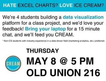 Thursday 5/8 @ 5 PM - Old Union 216 - Free Food + User Testing 1