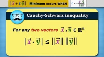 The BEST Presentation of Cauchy-Schawrz in existence! 1