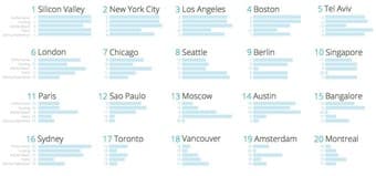 Building a special group for brain storming new web archictectures 1