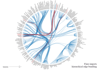 Interactive Visualizations for Your Data/Research 1