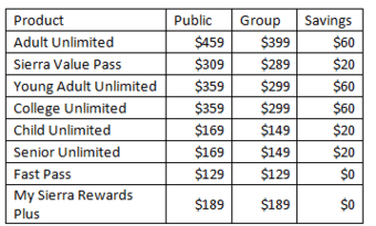Sierra at Tahoe Season Ski Pass Group Buy 3
