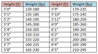 Paid Research Opportunity $250 - Prediabetes and Brain Aging 1