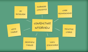 Consulting Case Interview Prep, Grad School Essay Review 1