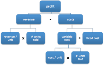 Consulting Case Interview Prep, Grad School Essay Review 2
