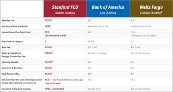 New bank account bonus 1