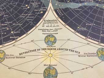 Vintage Celestial Map Hanging Wall Art 2