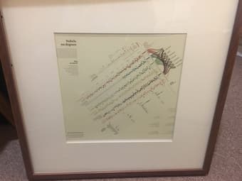 Quality art prints – data visualization 1