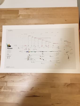 Quality art prints – data visualization 2