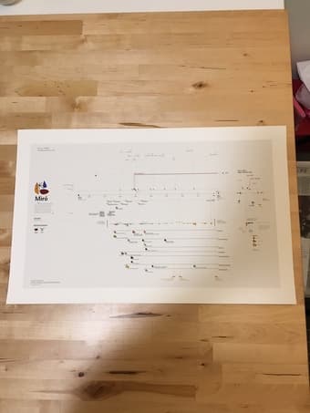 Quality art prints – data visualization 3