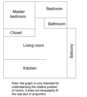 2B1B Apartment-walking distance to UC Berkeley campus-$2895/M 2