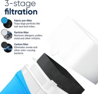 LIKE NEW, $100 off: Blueair 211+ HEPA/carbon air purifier (orig. $300) 4