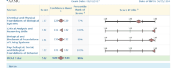 MCAT Lessons / Tutoring from 522 Scorer 1