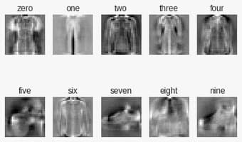 Tutoring Offer for Math & Coding Intensive Courses 1