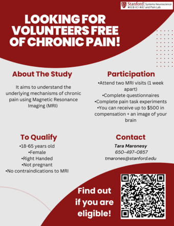 Looking for women free of chronic pain 1