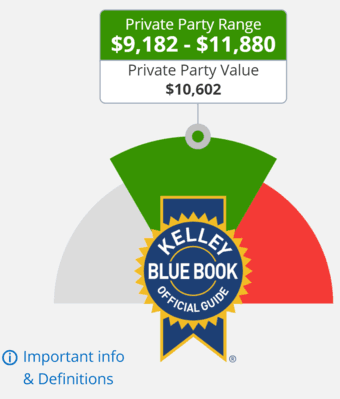 Unbelievable Deal: BMW 428i Series 4 Turbo Coupe for Just $10,500 4
