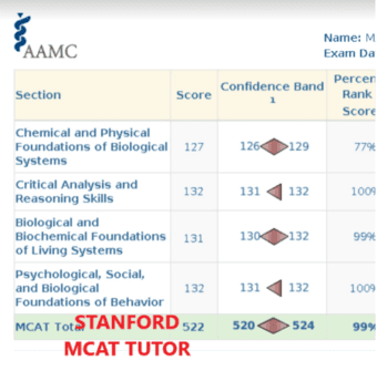 MCAT Study Coach, 1-on-1 Sessions 1