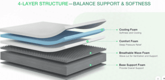 Memory Foam Mattress - Queen size (moving sale) 1