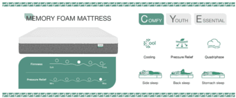 Memory Foam Mattress - Queen size (moving sale) 3