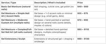 OFFERING NAIL SERVICES: Gel nails + gel-x extensions w/ custom art!! 1