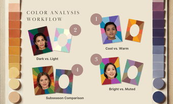 Offering Personal SEASONAL COLOR ANALYSIS 2
